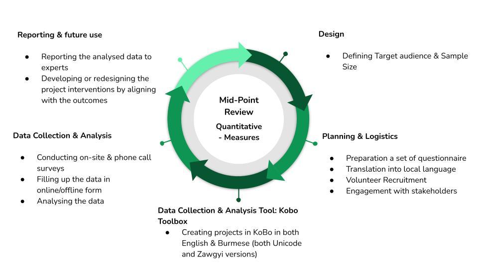 Mid-Point Review: Introduction & Basic Information - Asia Climate Lab